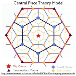 Ap human geo models and theories