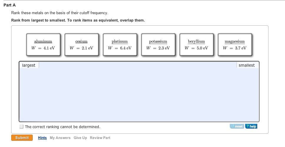 Rank these metals on the basis of their cutoff frequency